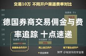 德国券商交易佣金与费率追踪 十点速递