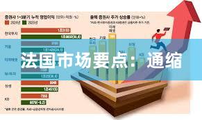 法国市场要点：通缩