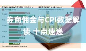 券商佣金与CPI数据解读 十点速递